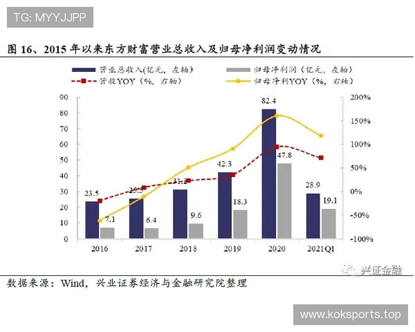 百家乐资金管理风险控制报告出炉实战复盘变化显著策略升级全景解析